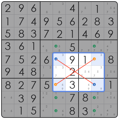 tips to solve sudoku